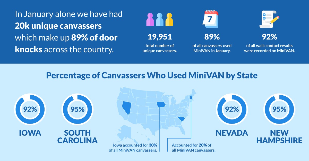 MiniVAN-Social-Stats (1)