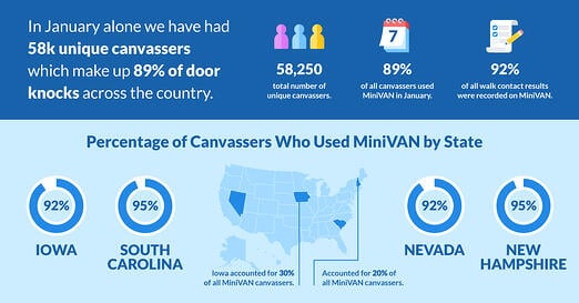 MiniVAN by State infographic