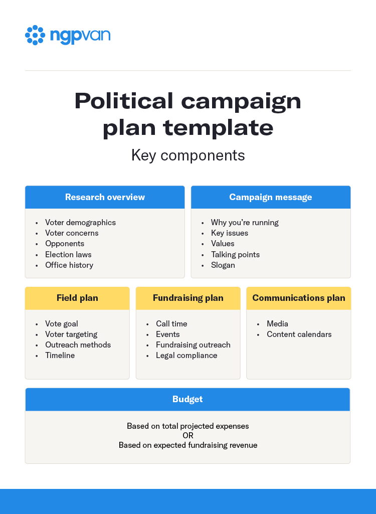 A political campaign plan template listing the six components described in the text below.