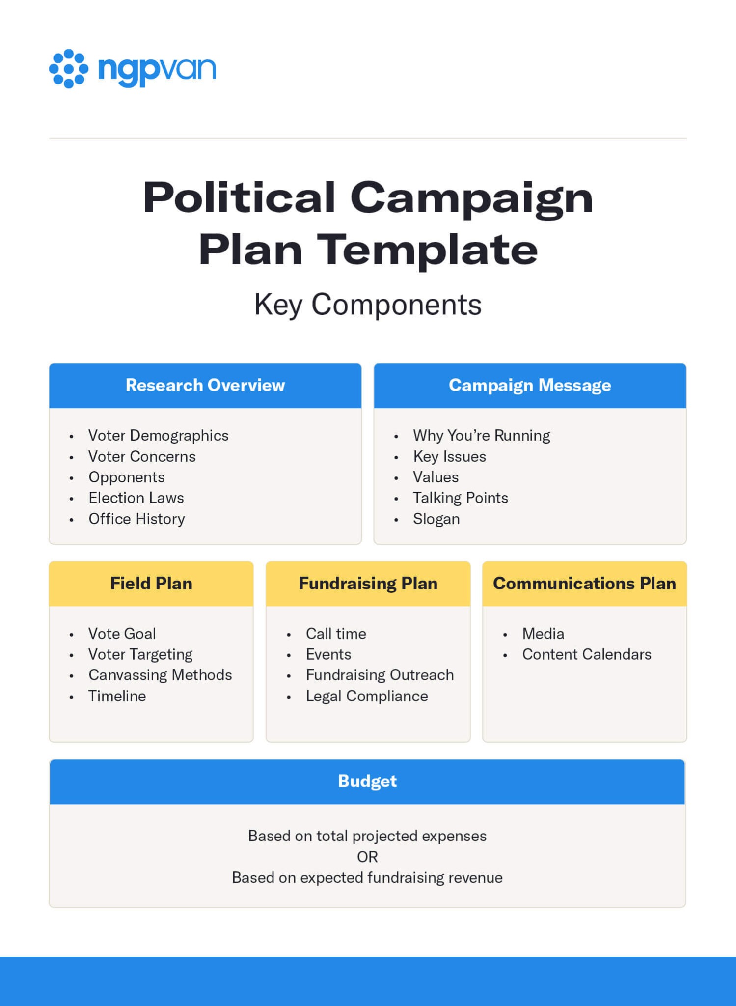 How to Write a Comprehensive Political Campaign Plan | NGP VAN