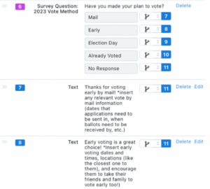 Campaign scripts: 5 door-to-door canvassing script examples - NGP VAN