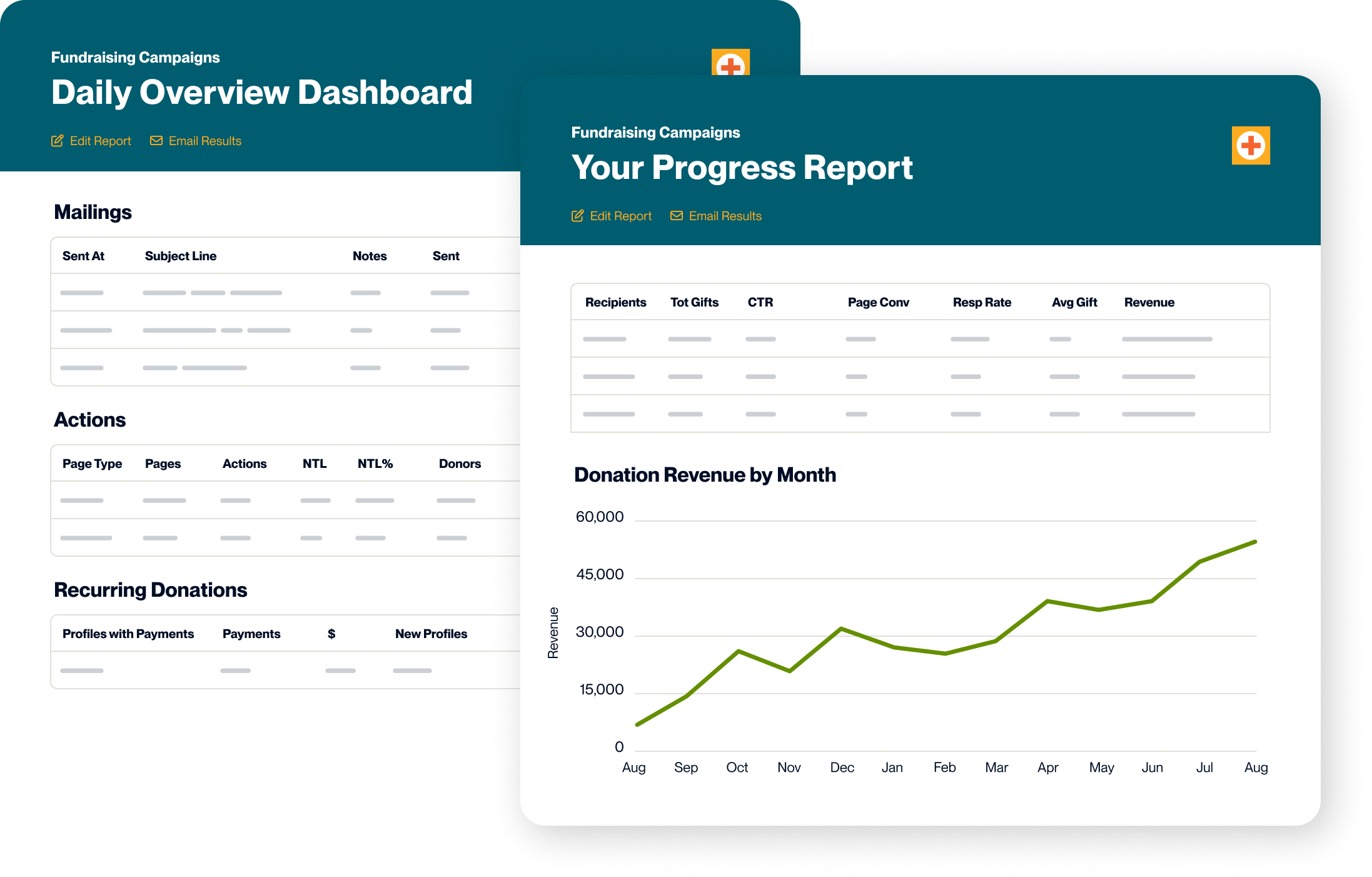 Composite of the ActionKit campaign dashboard displaying the number of mailings and revenue by month.
