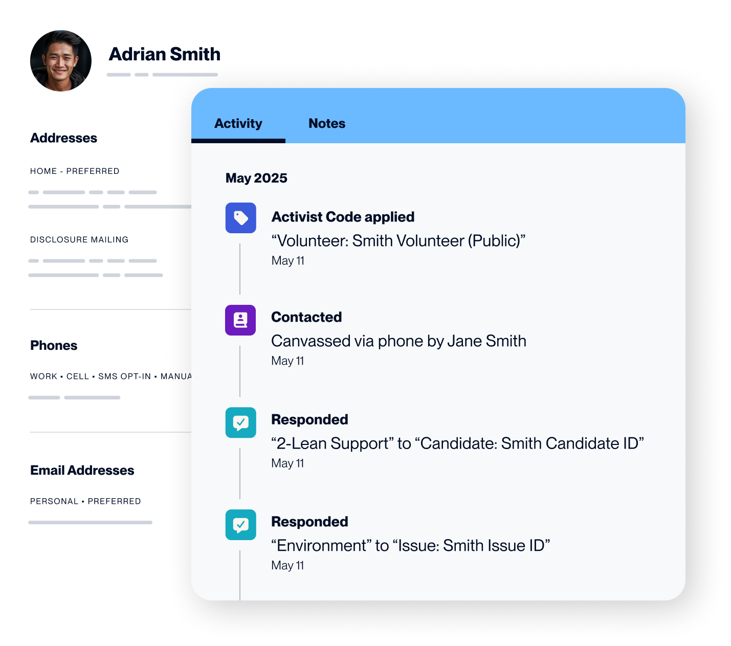 Composite of voter record details and interaction history within VAN.
