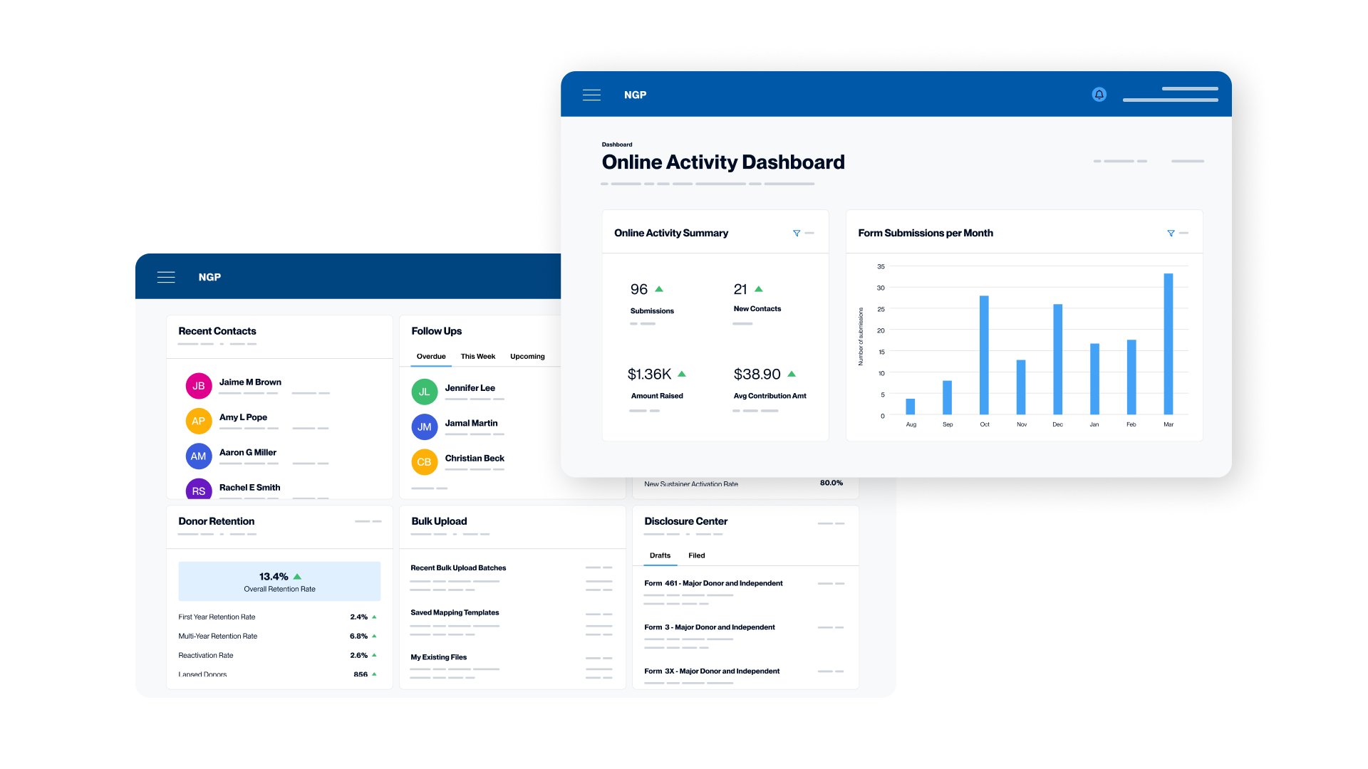 Two screens from NGP, showing Online Activity and the Fundraising Dashboard