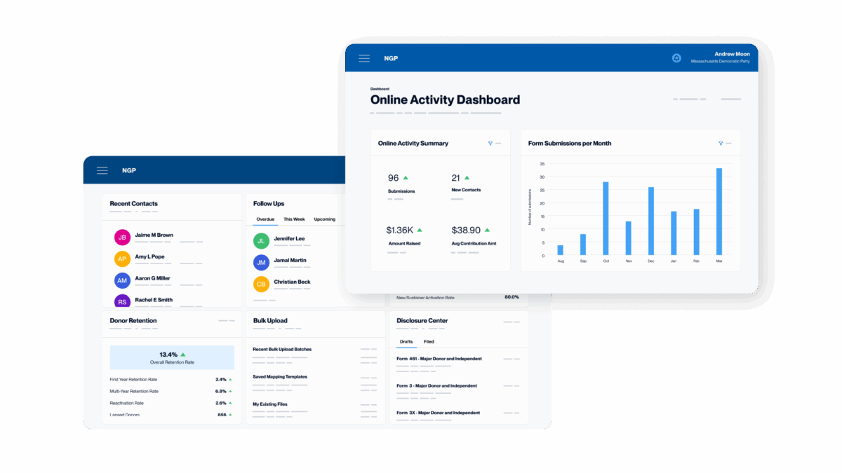Fundraising dashboard highlighting campaign fundraising performance and activity metrics such as the number of supporter forms submitted.