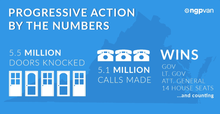 Organizing Still Matters: What We Saw in Virginia in 2017